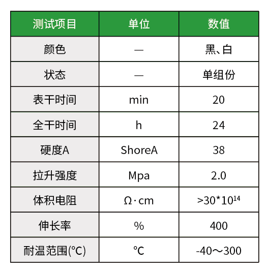 988光伏組件結構膠（安裝專用）(圖2)