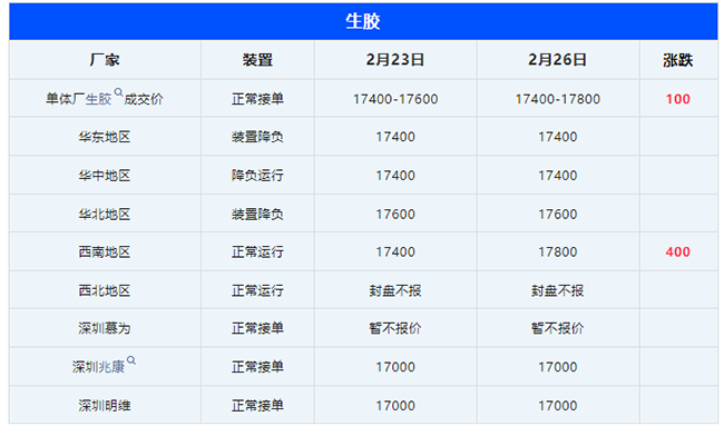  硅酮膠即將漲價？歐亞德出臺這一政策！(圖2)