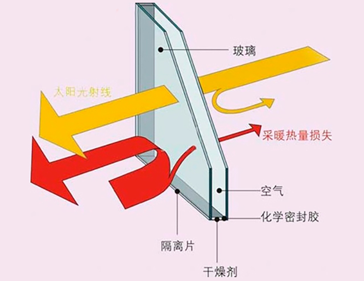 中空玻璃暖邊條與普通鋁隔條有什么區(qū)別？(圖2)